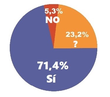 Enquesta: Els alcaldes nord-catalans són partidaris de canviar el nom dels Pyrénées-Orientales?